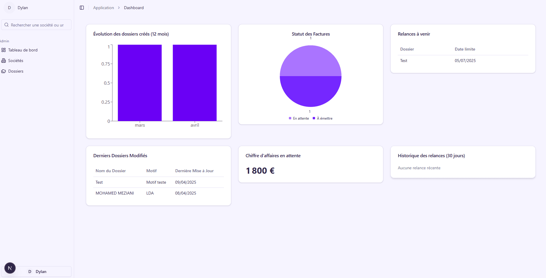 Interface de tableau de bord développée sur mesure